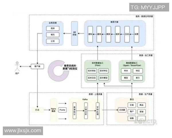 以技术驱动创新与变革探索未来数字经济的发展路径与前景分析