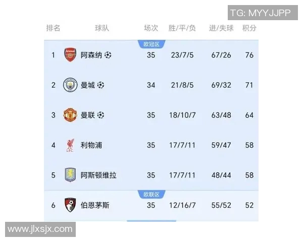 足总杯赛程中英超球队表现