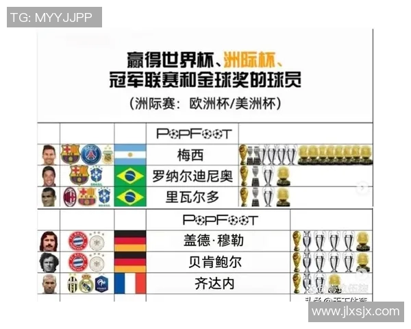 全球身价前三的足球明星及其背后的成功故事与成就分析 全球身价前三的足球明星及其背后的成功故事与成就分析